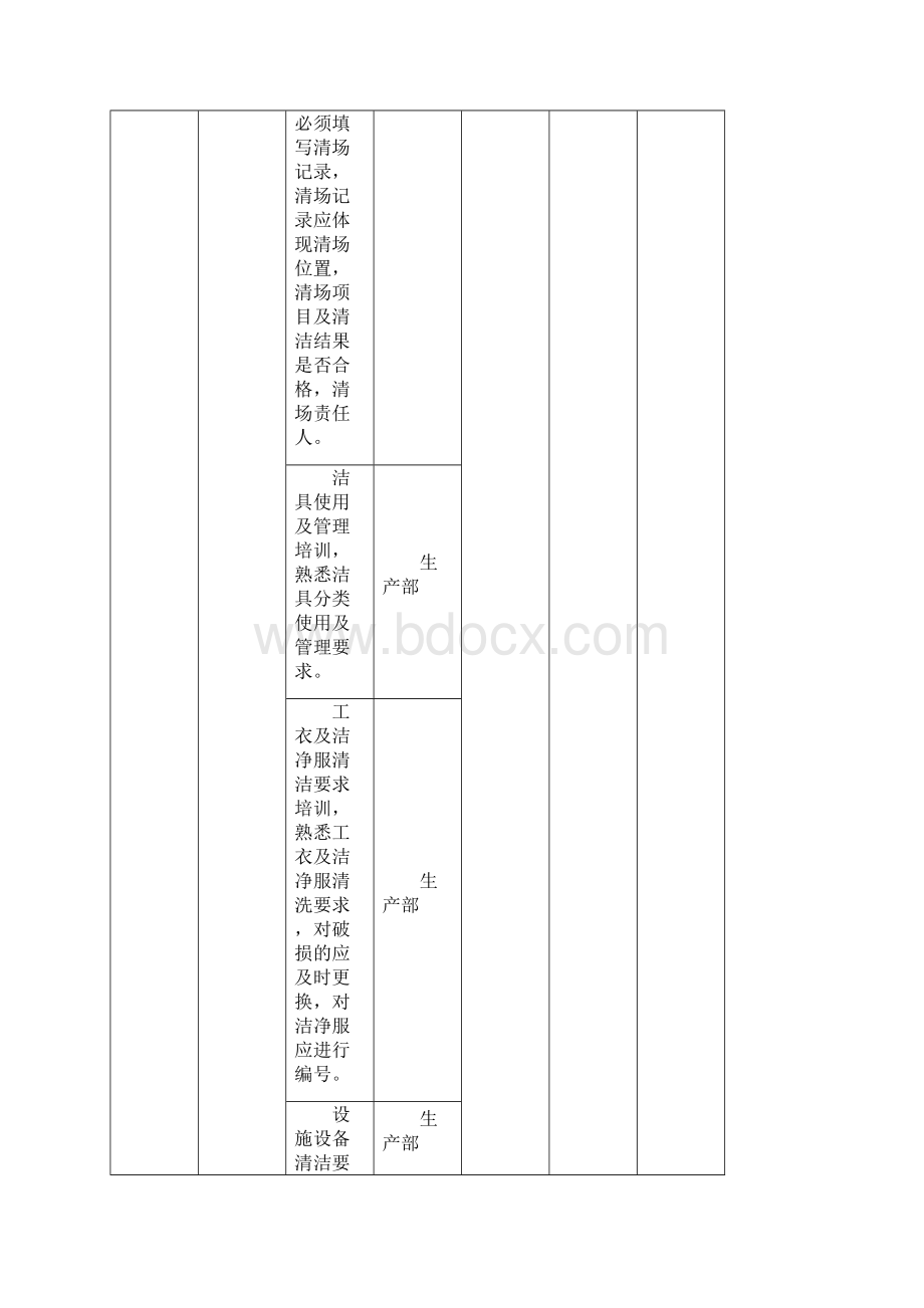 现场管理计划及关键控制点.docx_第2页