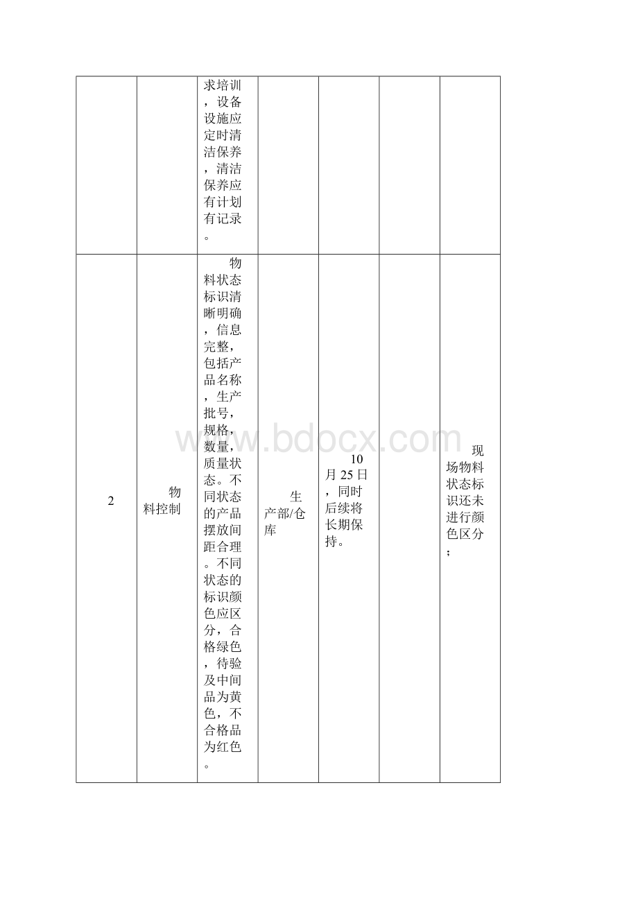 现场管理计划及关键控制点.docx_第3页