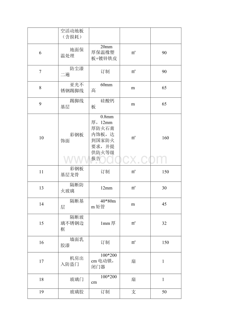 医院信息化建设预案文档格式.docx_第2页