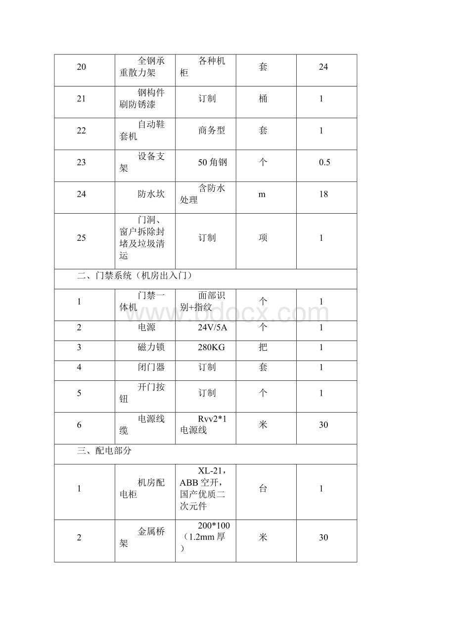 医院信息化建设预案文档格式.docx_第3页