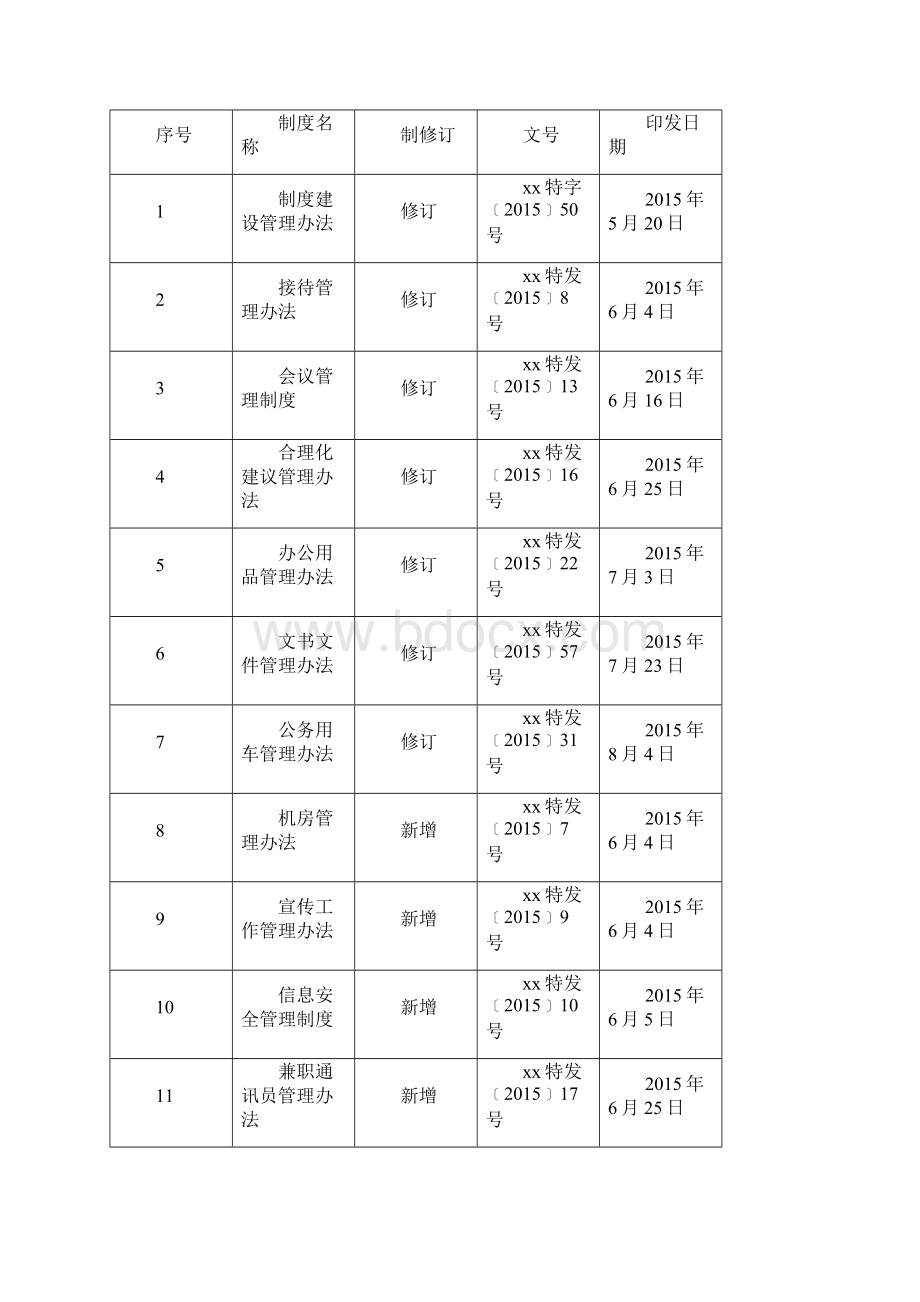 xx行政部度工作总结与度工作计划Word文档下载推荐.docx_第3页