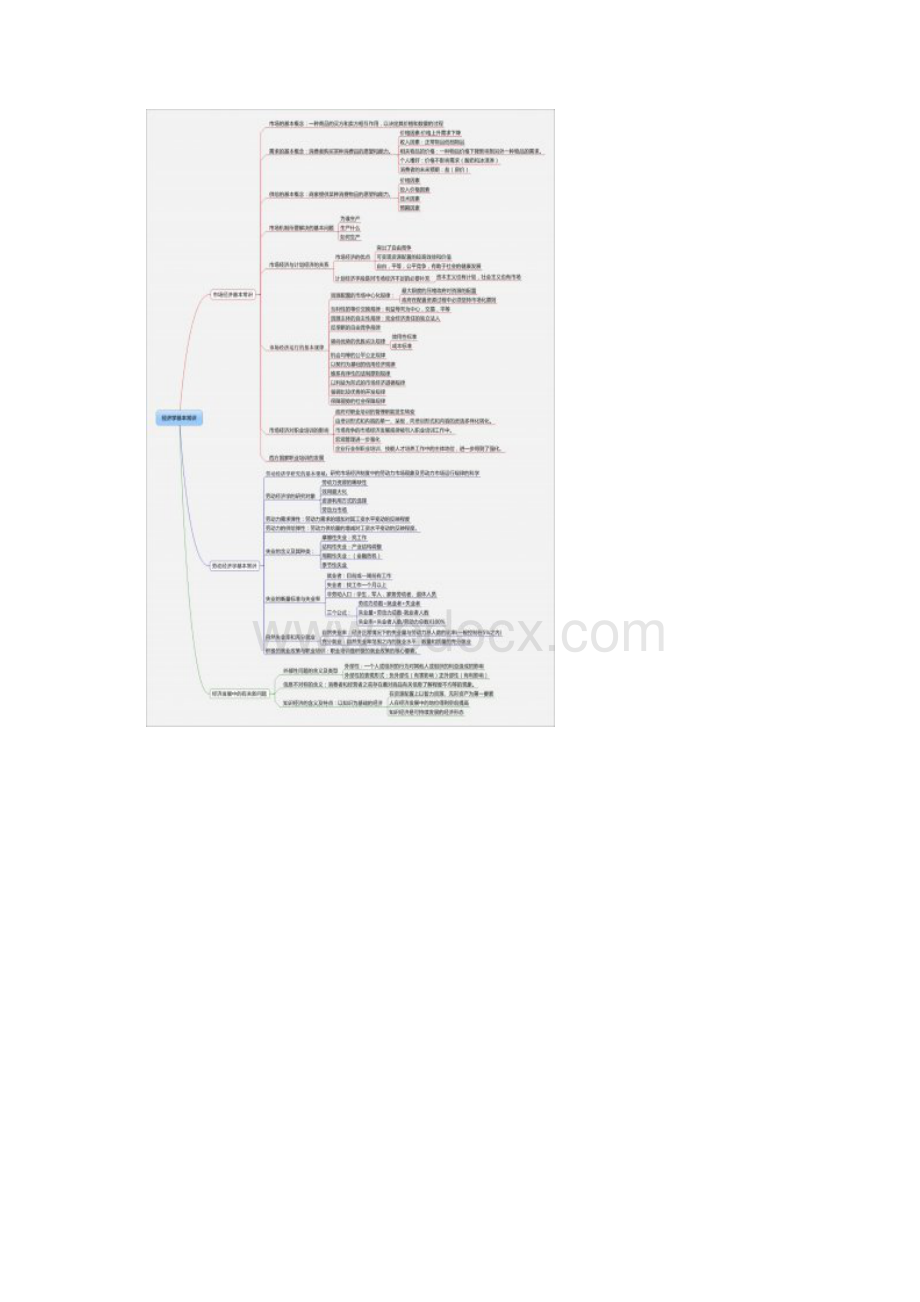 企业培训师三级完整复习提纲及全书上下册重点知识归纳.docx_第3页