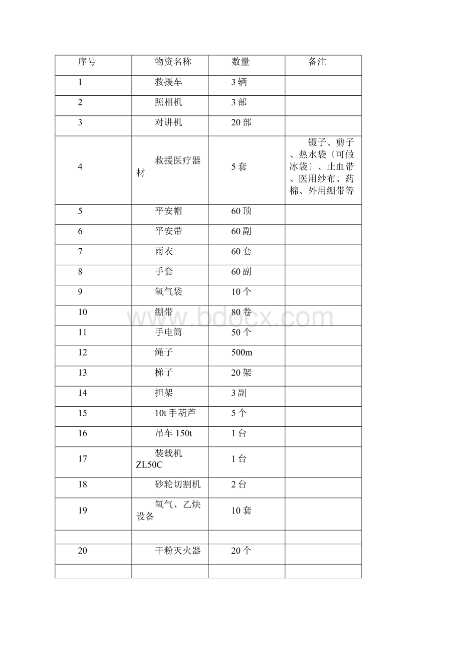 门式起重机急救援预案.docx_第3页