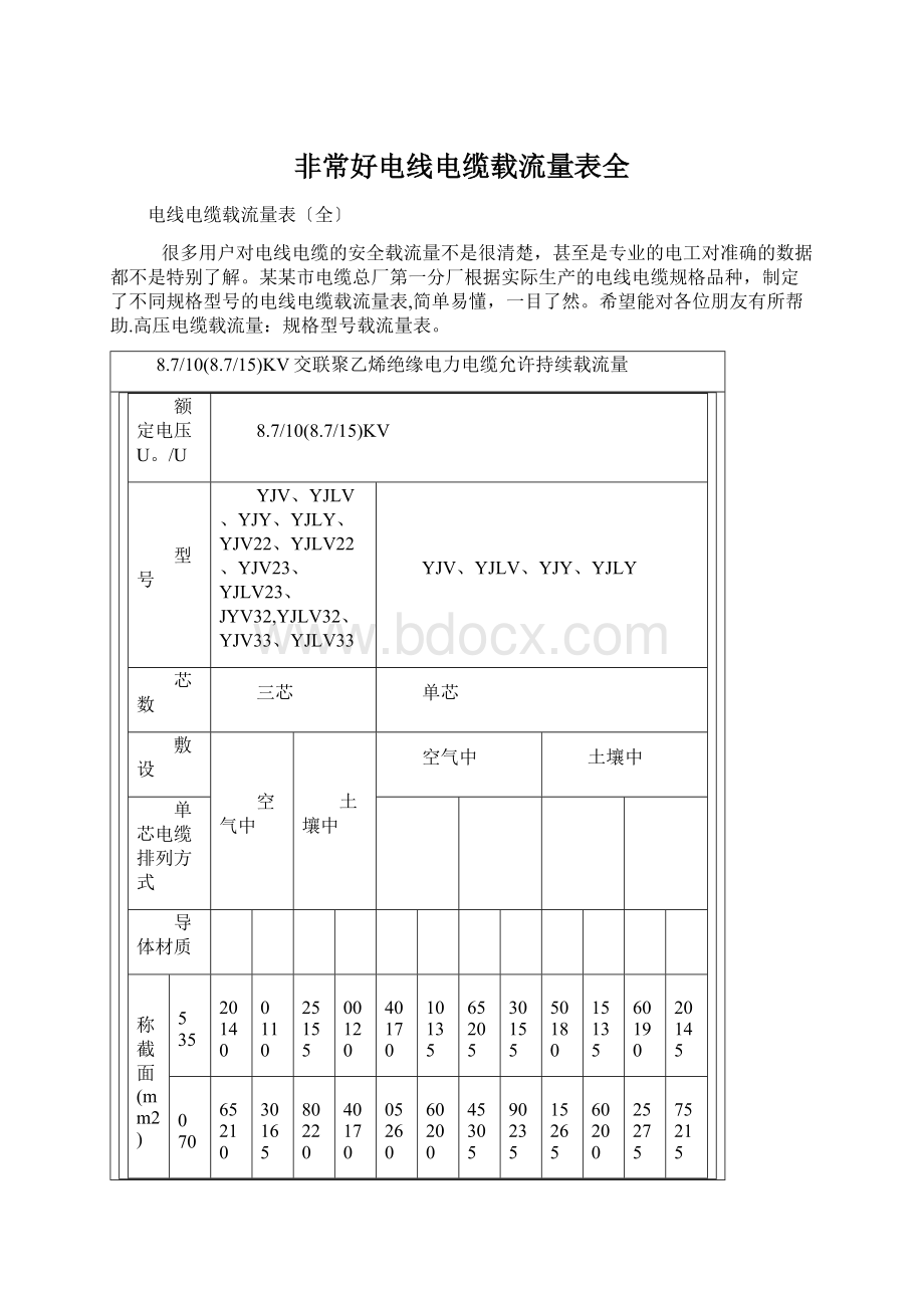 非常好电线电缆载流量表全.docx_第1页