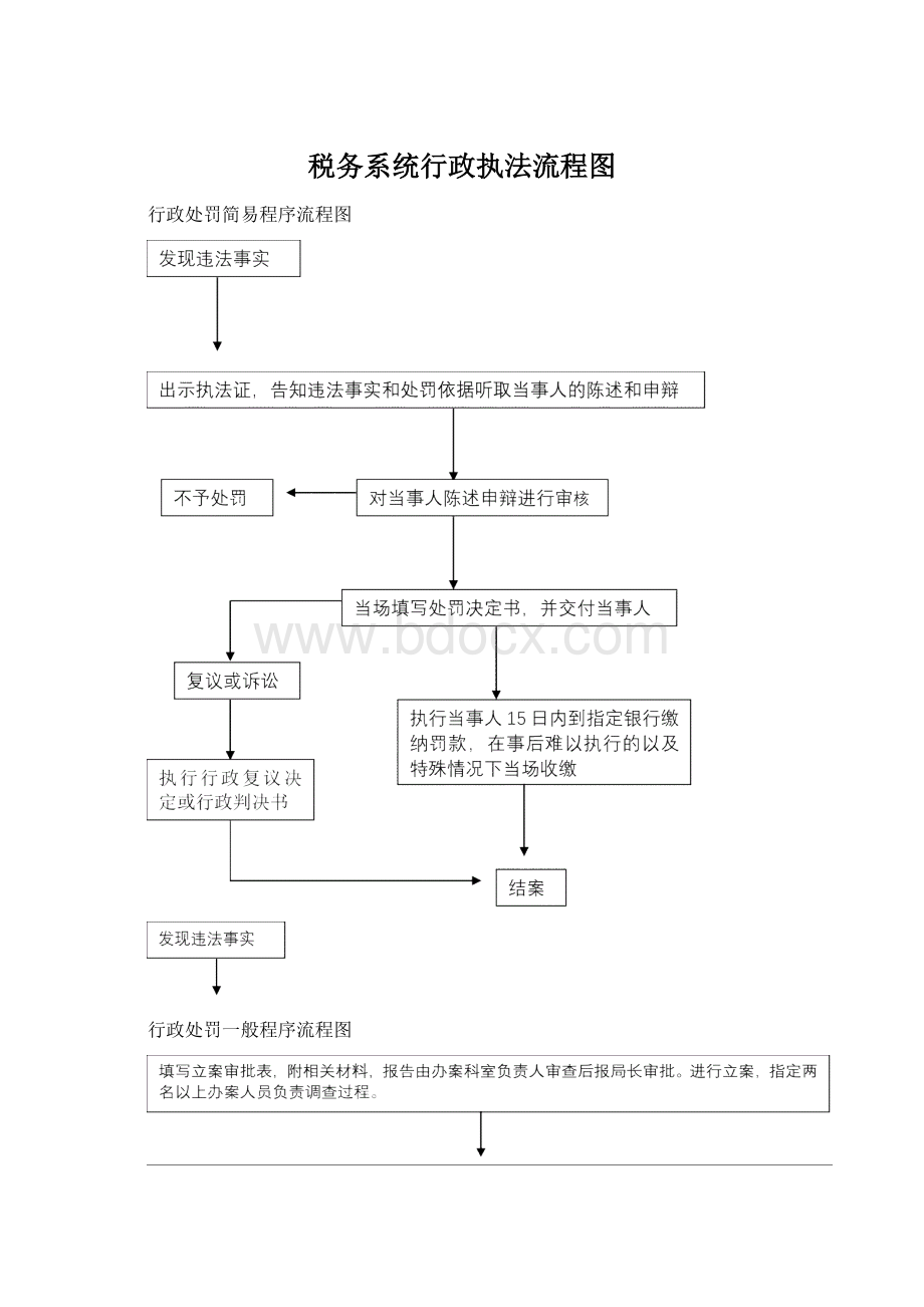 税务系统行政执法流程图.docx