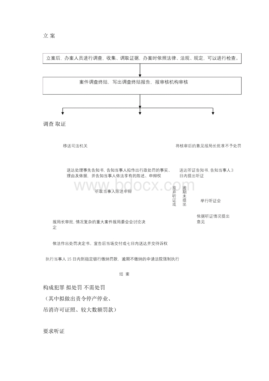 税务系统行政执法流程图Word文档格式.docx_第2页