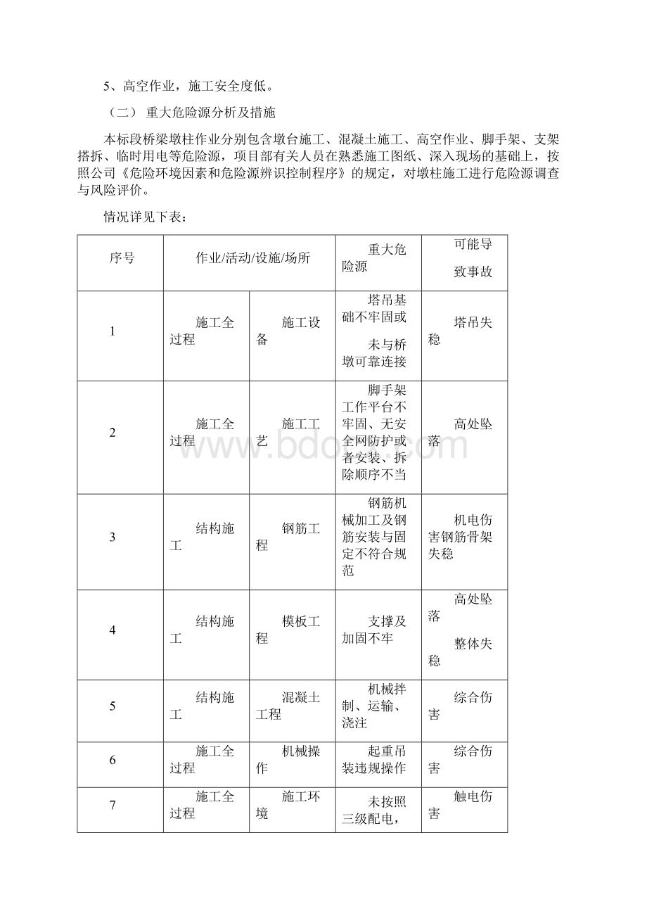 墩柱施工专项安全方案.docx_第3页