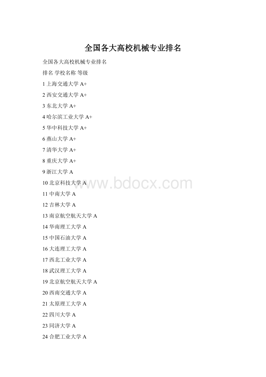 全国各大高校机械专业排名Word文档格式.docx