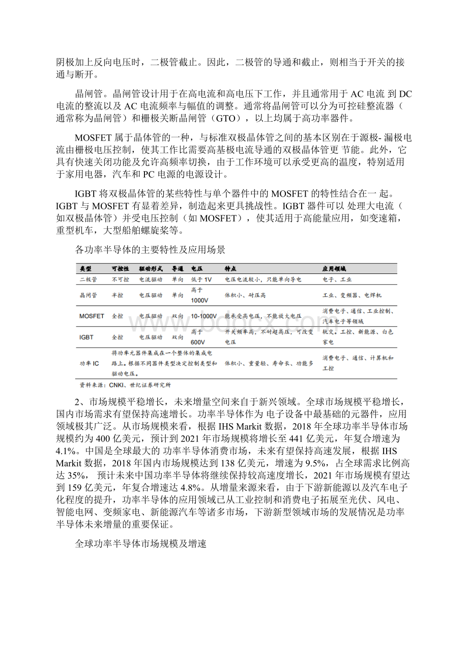 新基建重点项目功率半导体材料项目可行性研究报告.docx_第3页