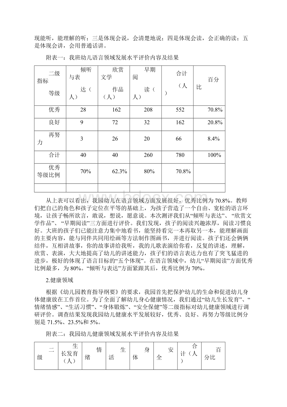 大班幼儿发展评价报告Word文档下载推荐.docx_第2页