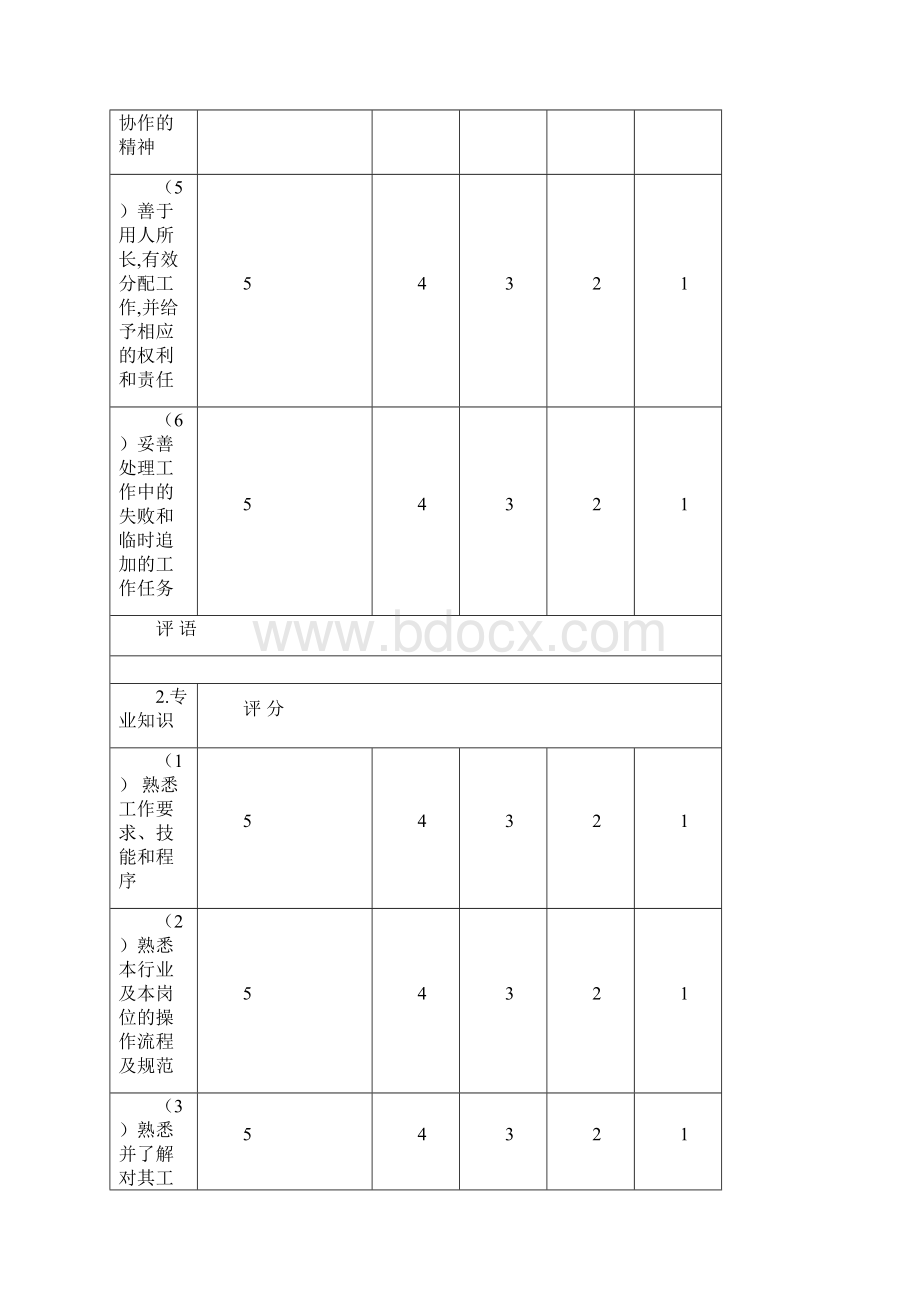 下级对上级综合能力考核表.docx_第3页