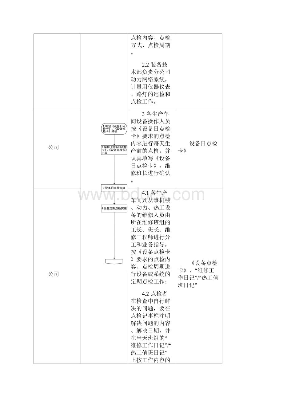 设备维修维护管理规定Word下载.docx_第3页