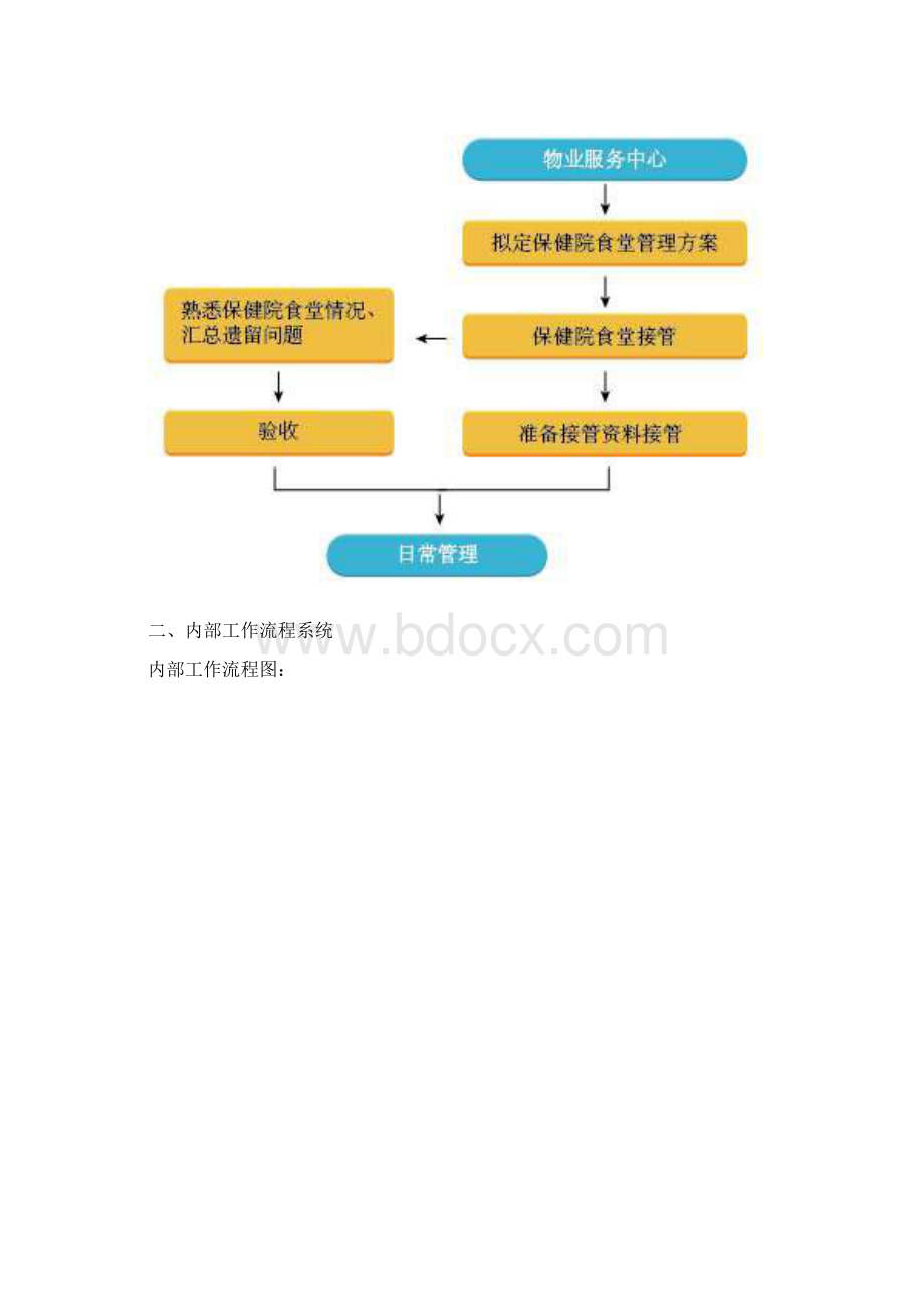 医院食堂管理服务方案Word格式.docx_第3页