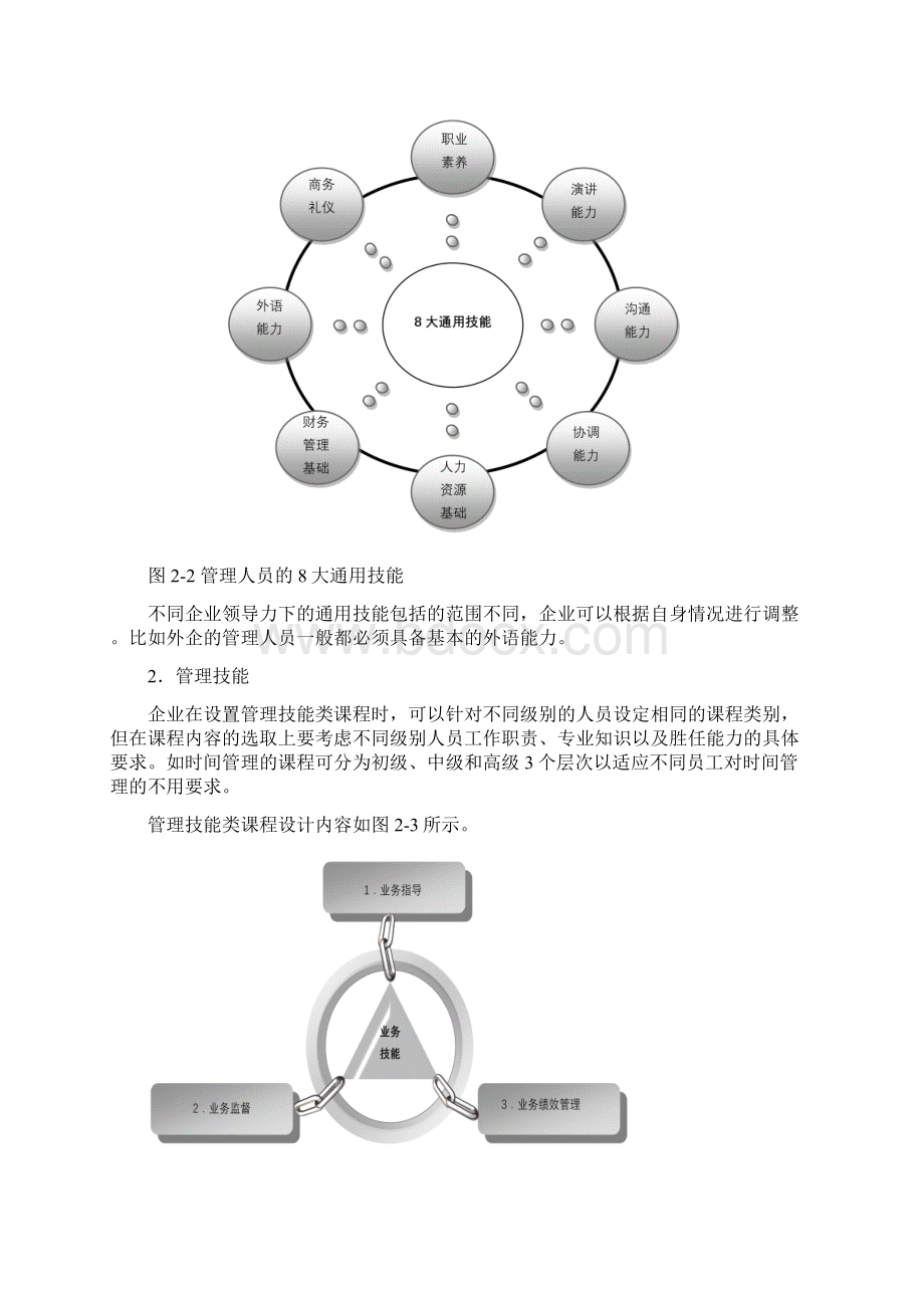 领导力课程体系.docx_第2页