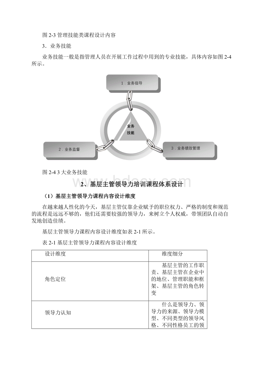 领导力课程体系.docx_第3页