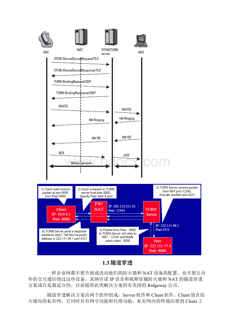 VoIPNAT穿越技术Word文档格式.docx_第3页