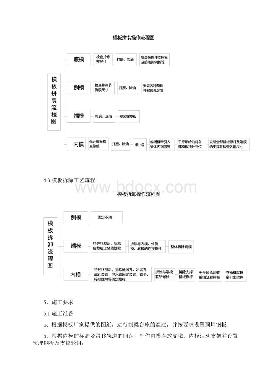 模板工程作业指导书.docx_第3页