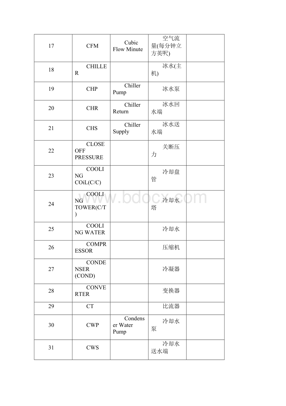 中央监控系统常用语名词.docx_第3页