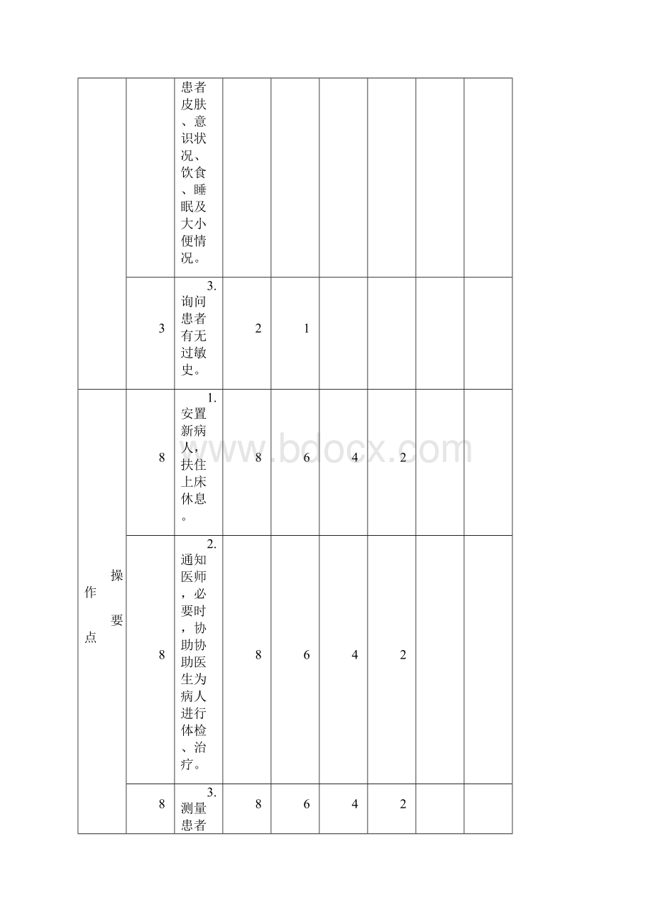 三甲医院护理操作流程评分标准一全面详尽1Word下载.docx_第2页