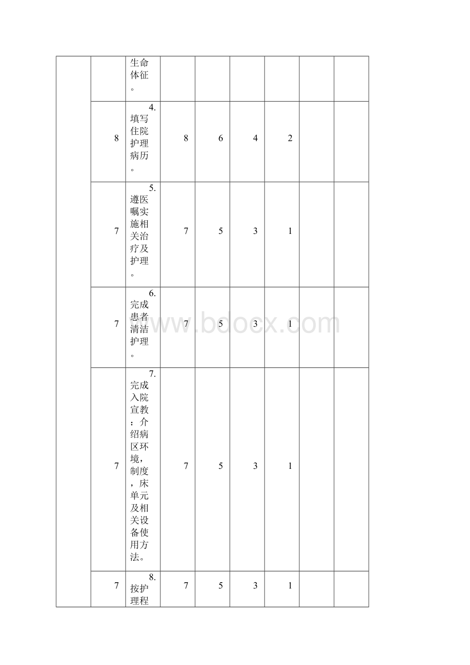 三甲医院护理操作流程评分标准一全面详尽1Word下载.docx_第3页