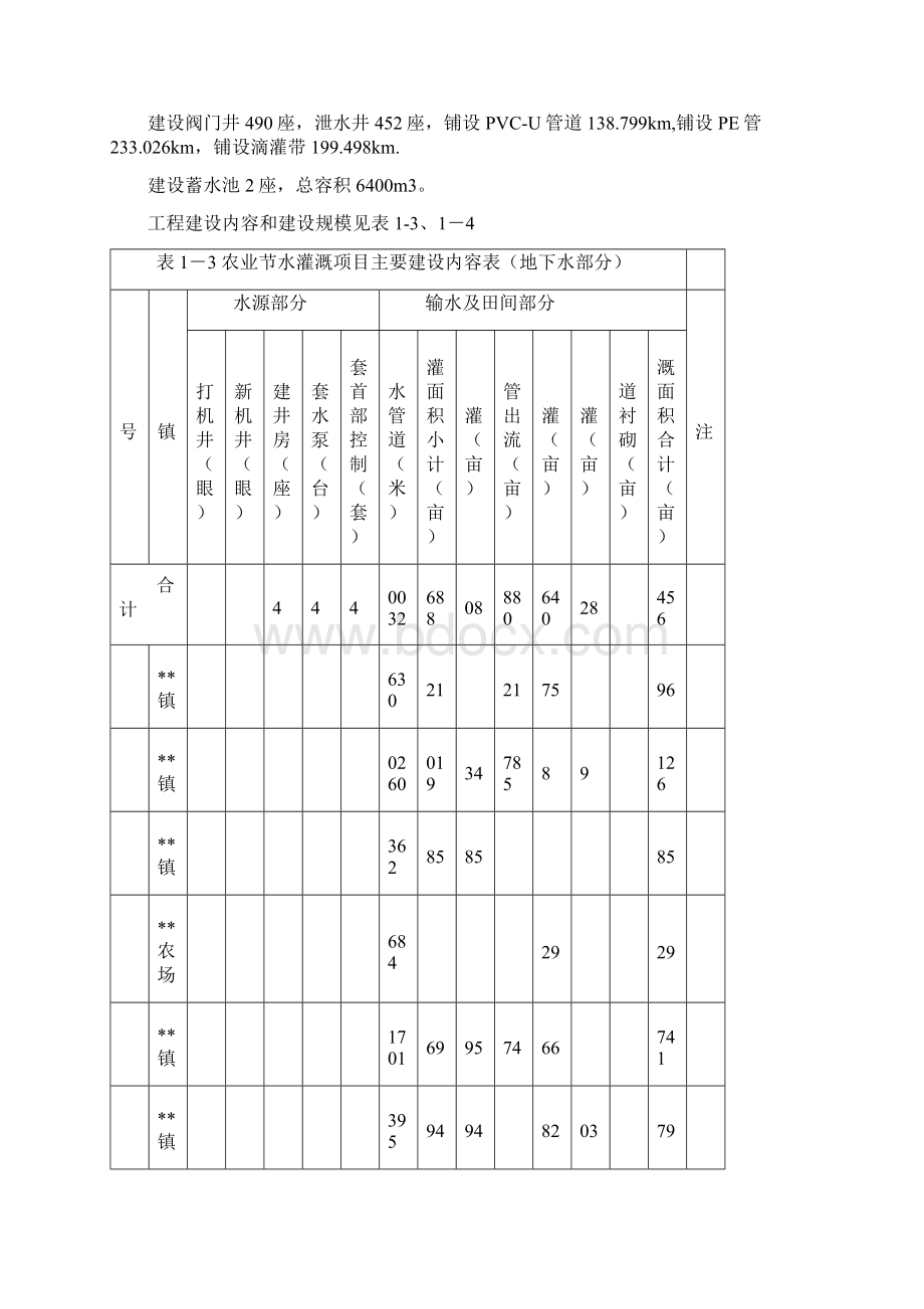 农业节水灌溉工程初步设计说明Word文档下载推荐.docx_第3页