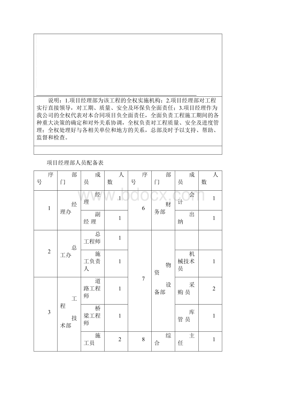 施工布署及总体施工安排.docx_第3页