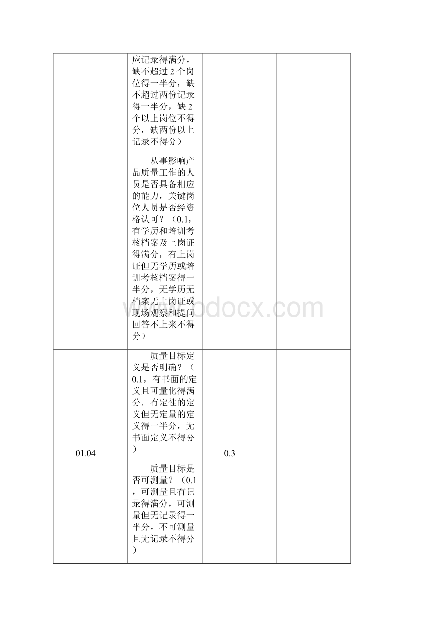 制造厂现场的组织能力和产品一致性评价评分表Word文档下载推荐.docx_第3页