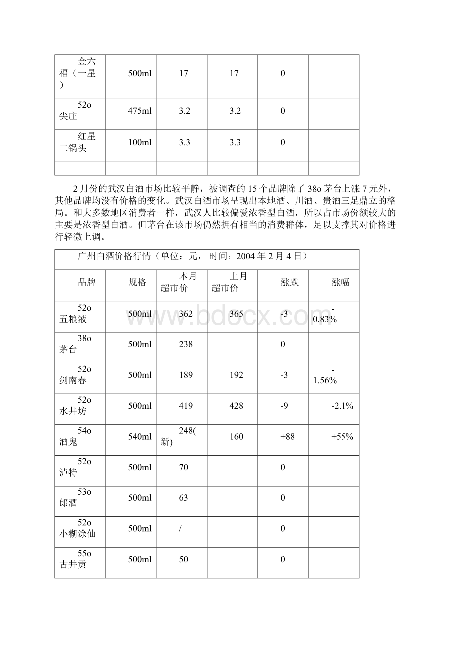 白酒行业市场分析报告.docx_第3页