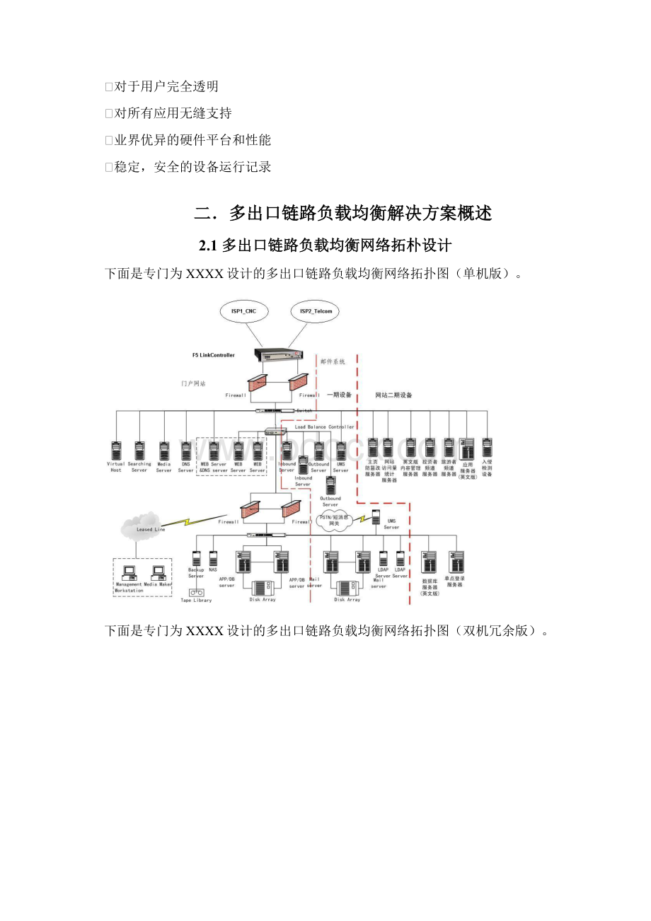 F5多出口链路负载均衡解决方案.docx_第2页