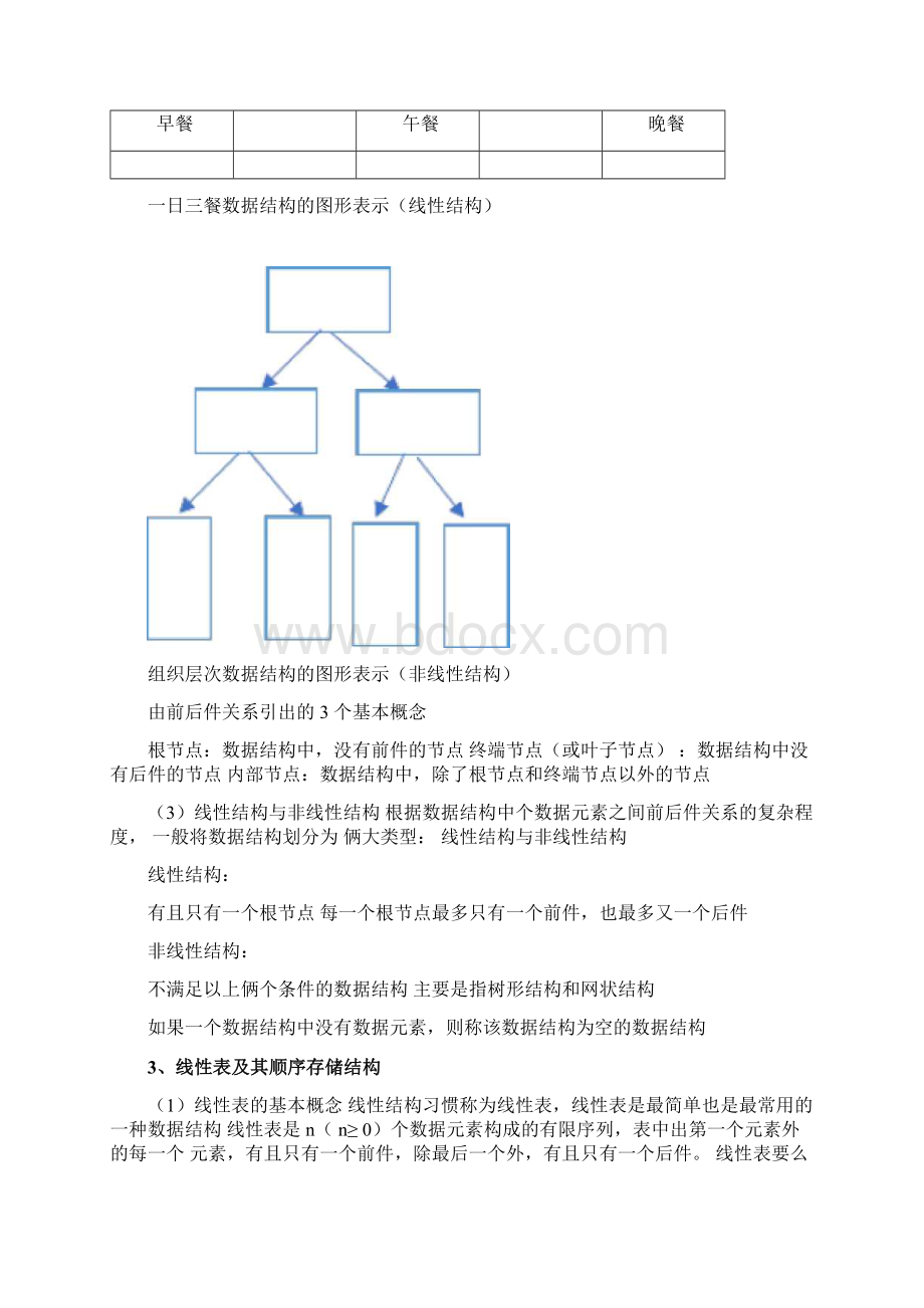 计算机二级公共基础知识考点Word格式.docx_第2页