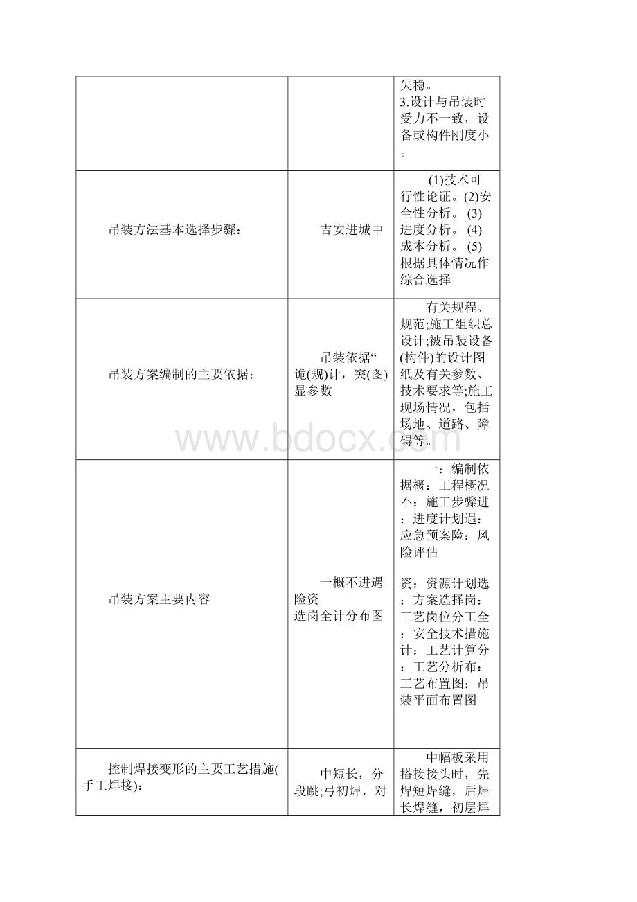 15年一级建造师机电专业电知识点汇总.docx_第2页