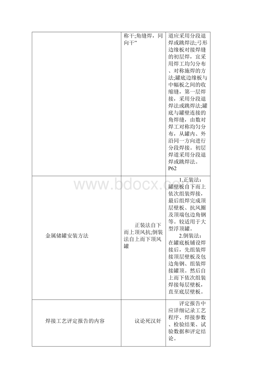 15年一级建造师机电专业电知识点汇总.docx_第3页