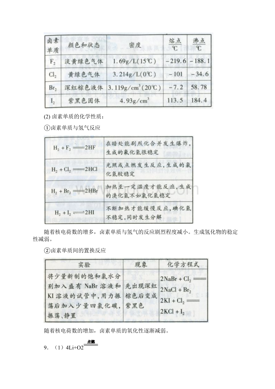 人教版高中化学必修二实验现象和课后题答案.docx_第3页