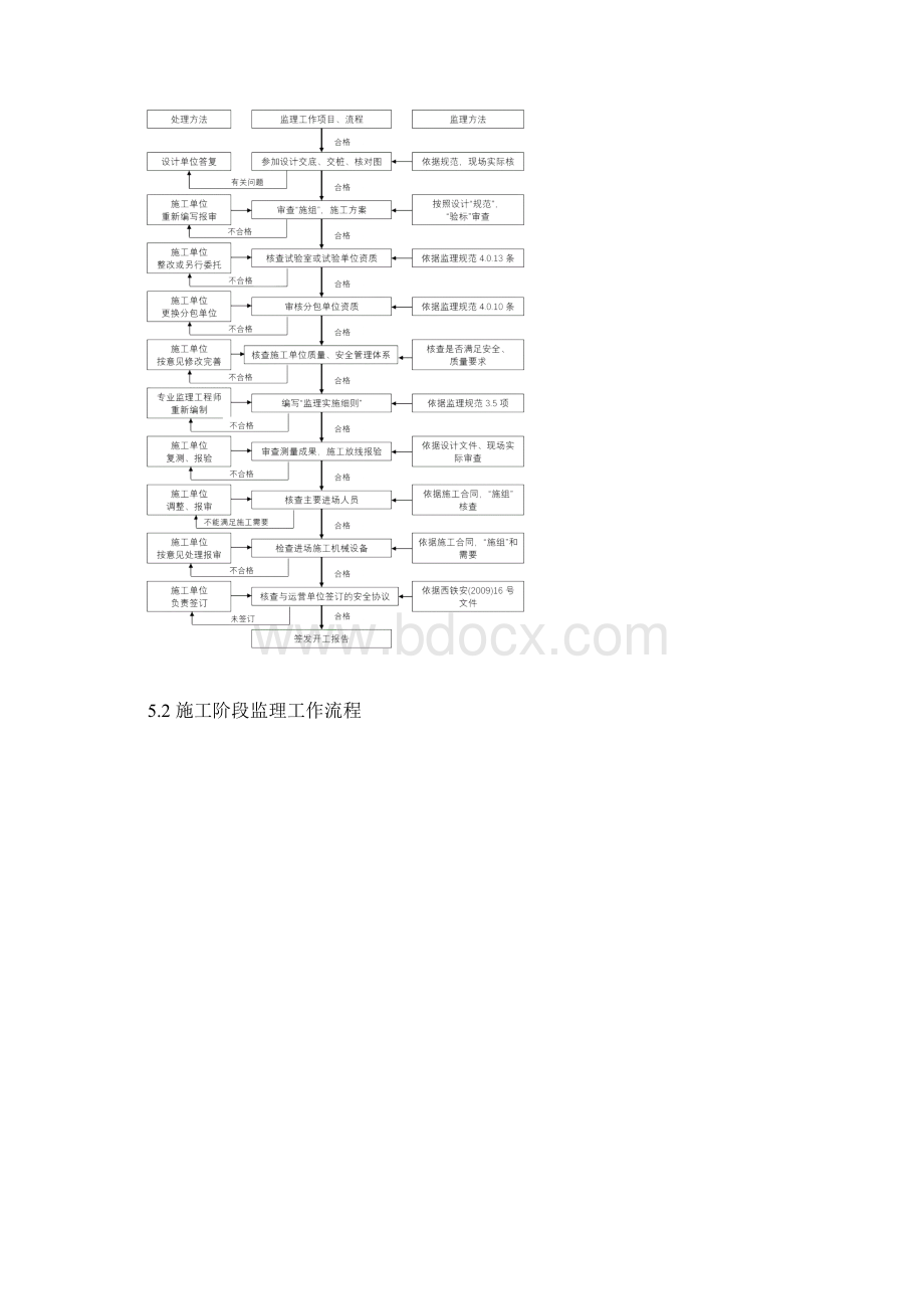 铁路专用线轨道工程监理实施细则Word文档格式.docx_第3页