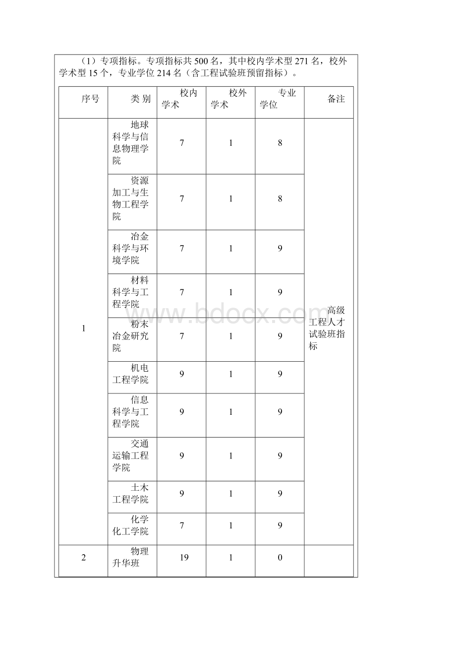 中南大学保研政策Word格式文档下载.docx_第2页