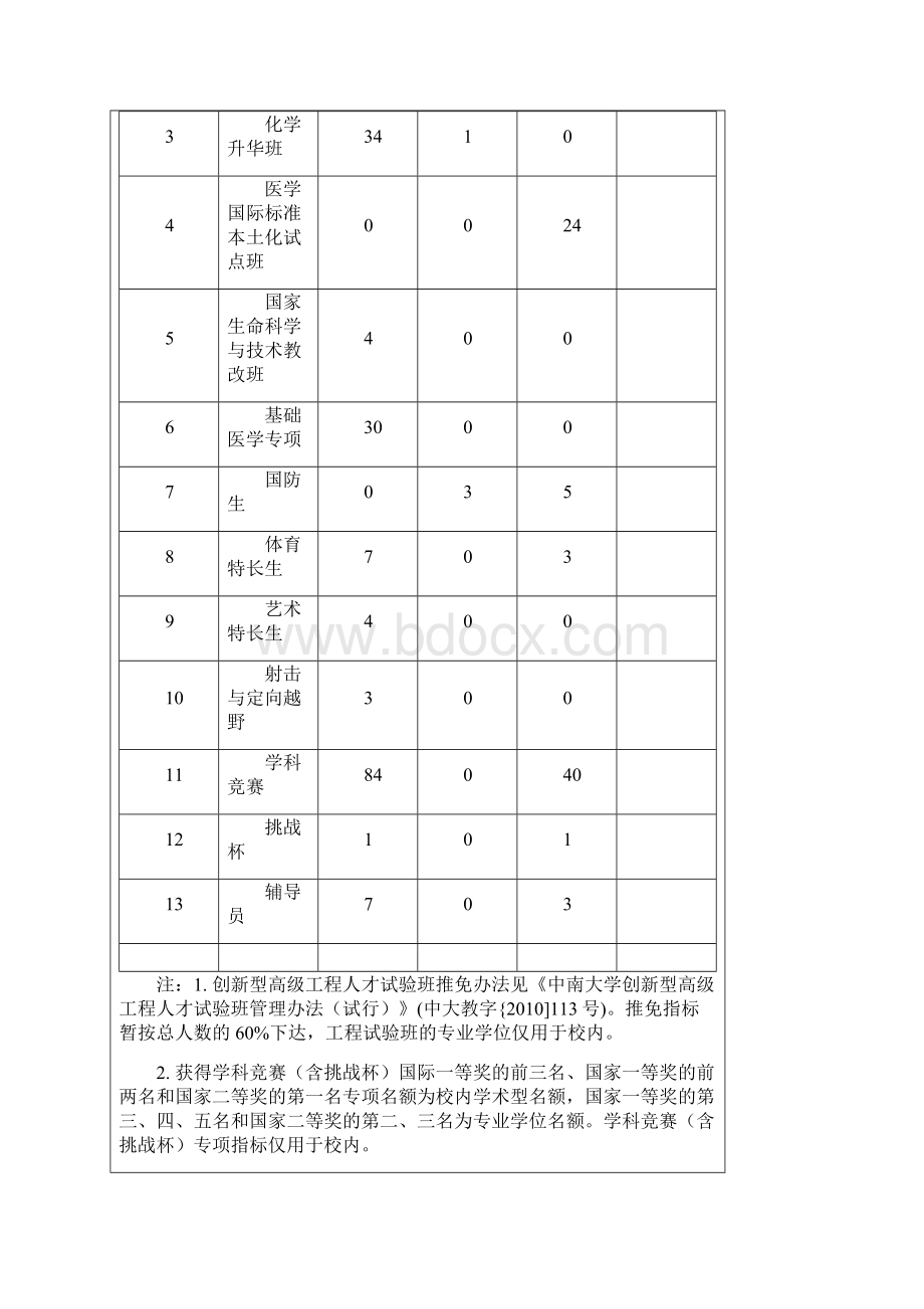 中南大学保研政策.docx_第3页