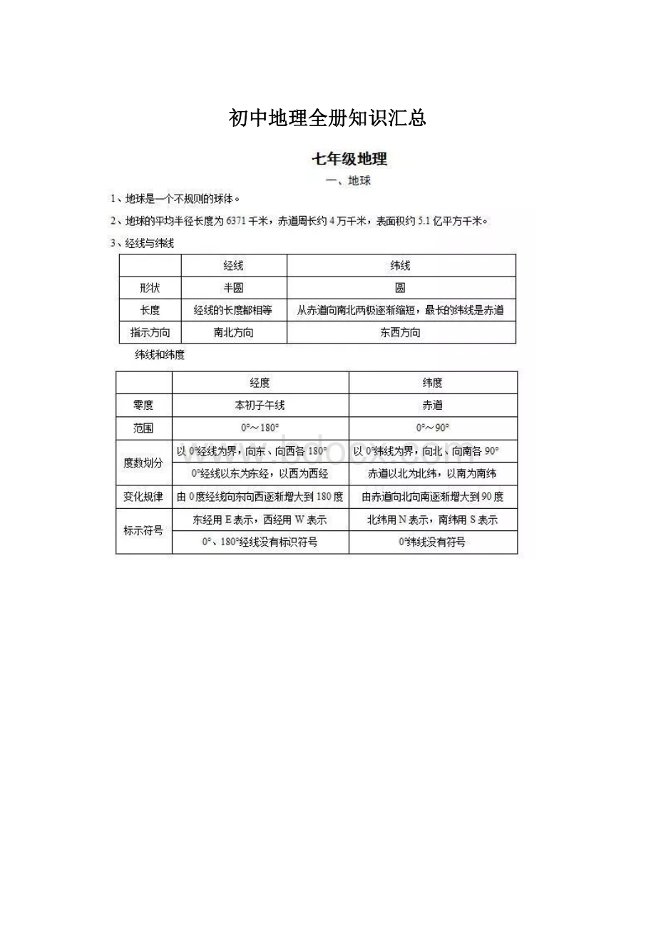 初中地理全册知识汇总.docx