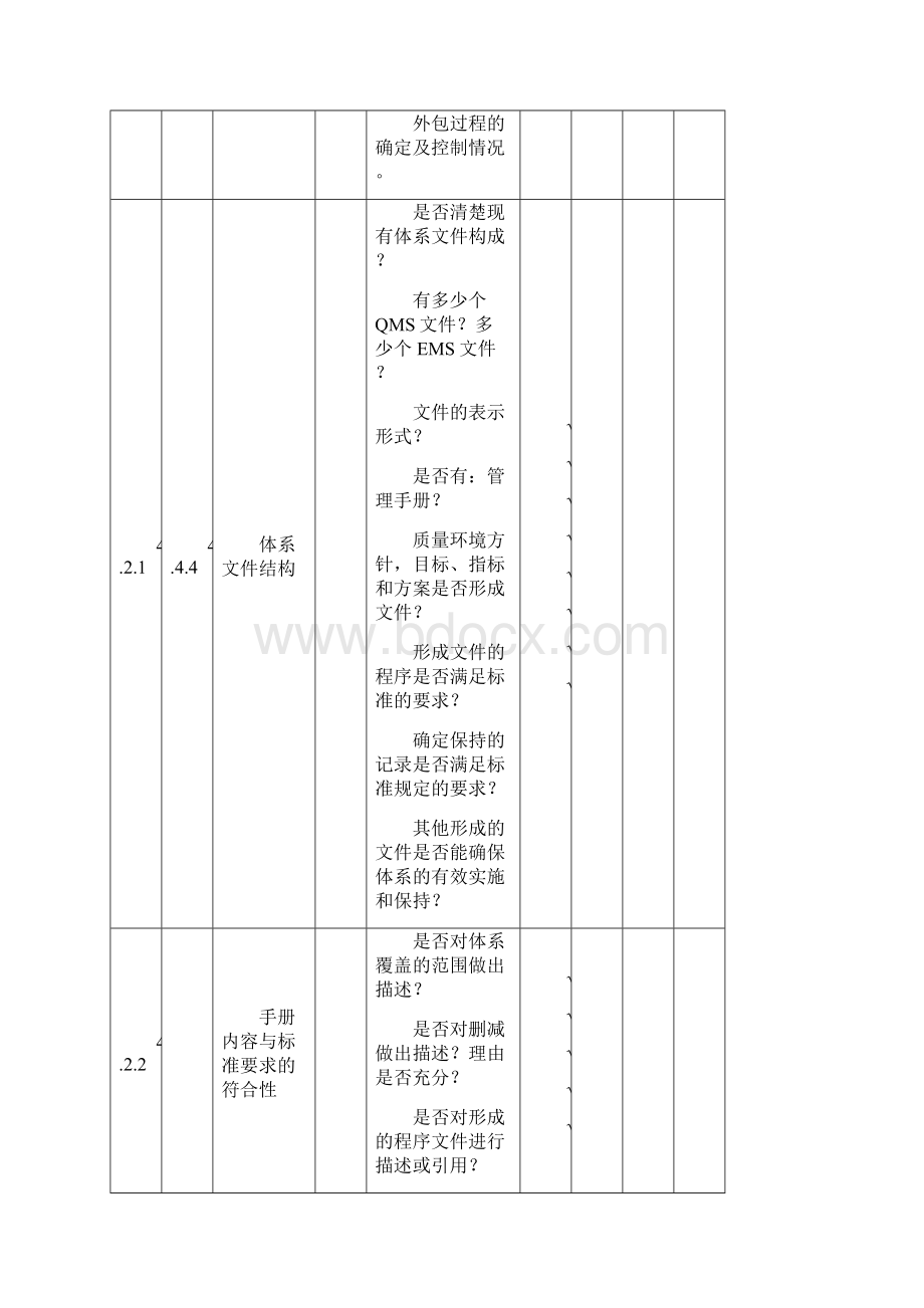 质量环境环保管理体系一体化内部审核检查表.docx_第2页