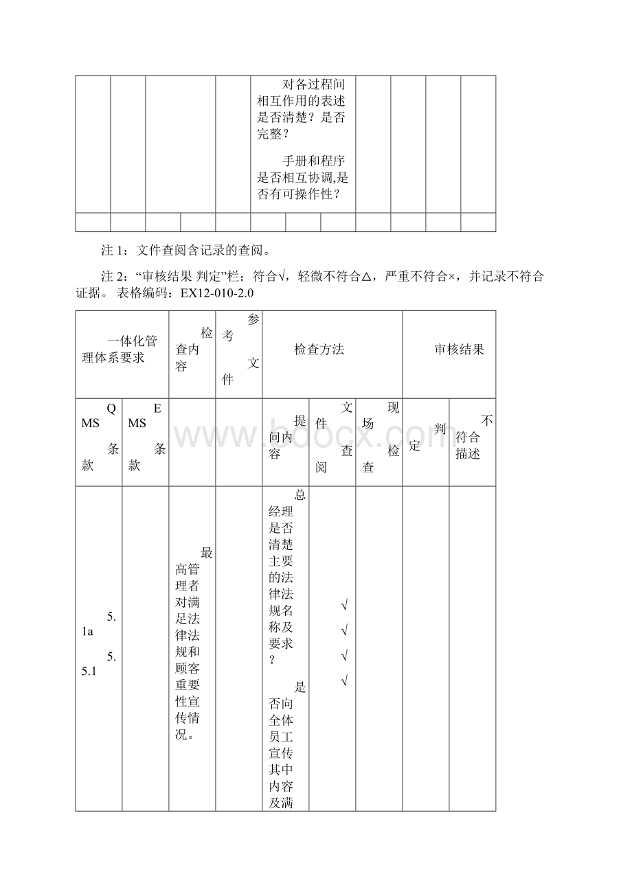 质量环境环保管理体系一体化内部审核检查表.docx_第3页