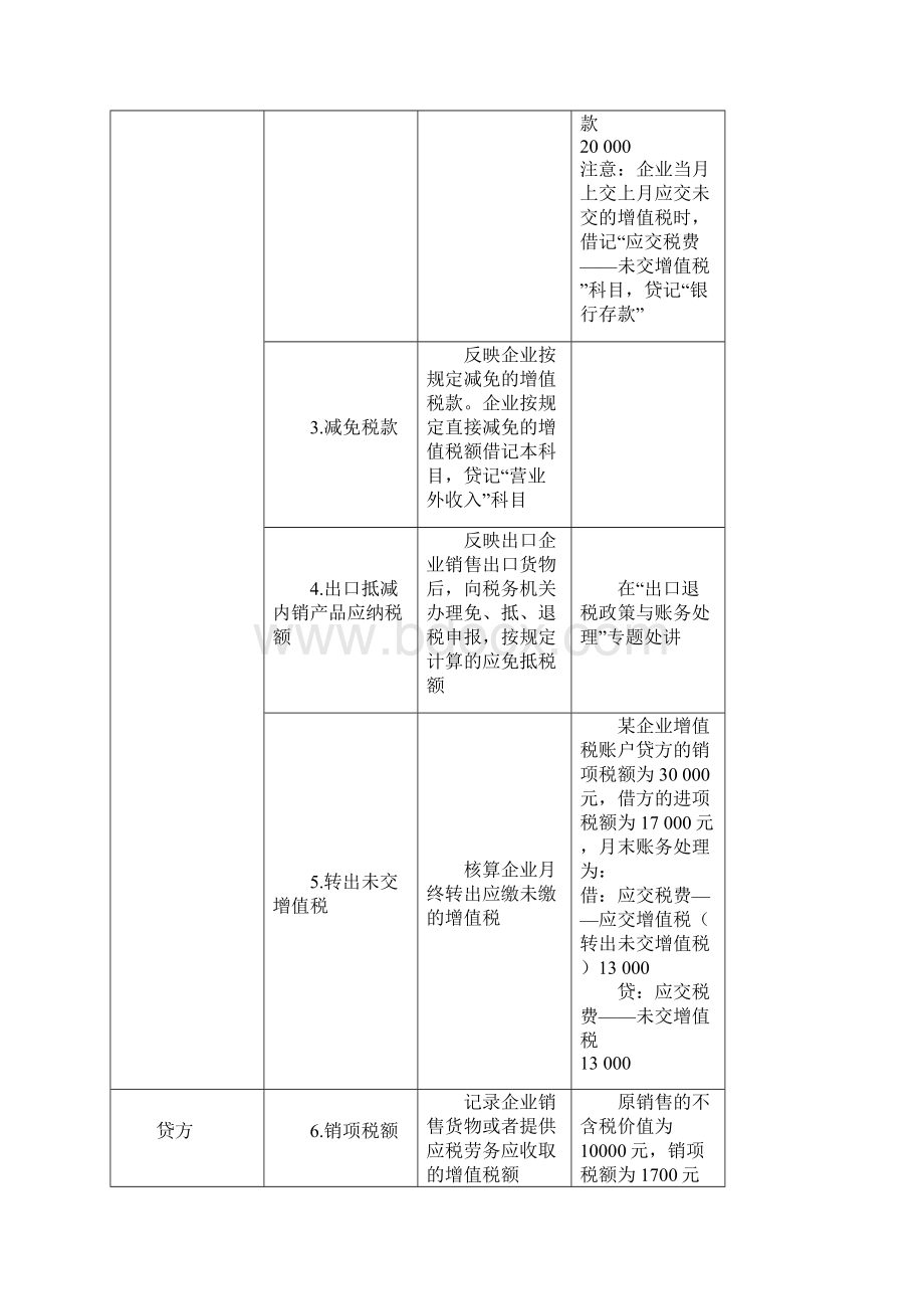 企业涉税会计实务操作.docx_第2页