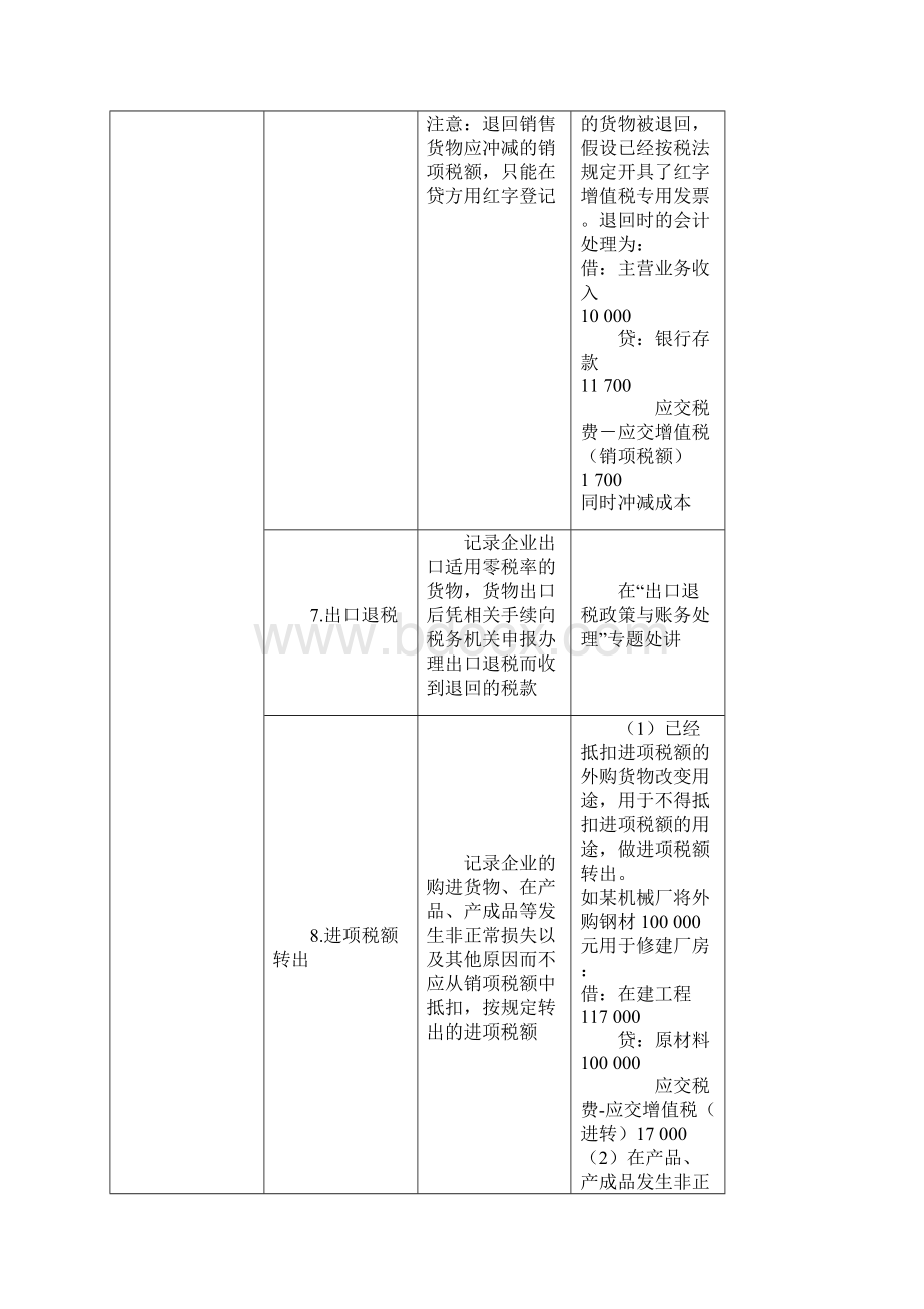 企业涉税会计实务操作.docx_第3页