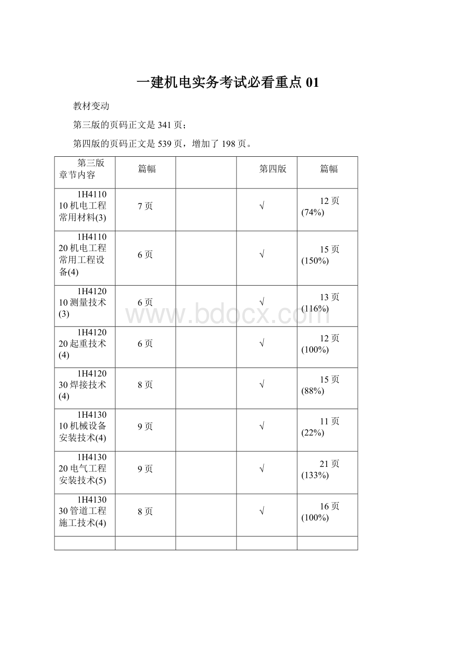 一建机电实务考试必看重点01Word下载.docx_第1页