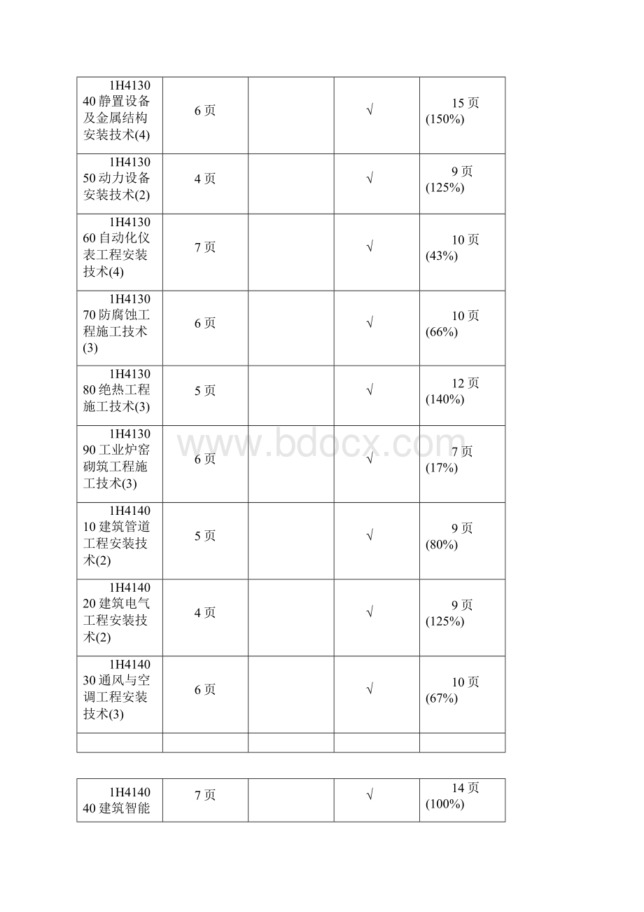 一建机电实务考试必看重点01.docx_第2页