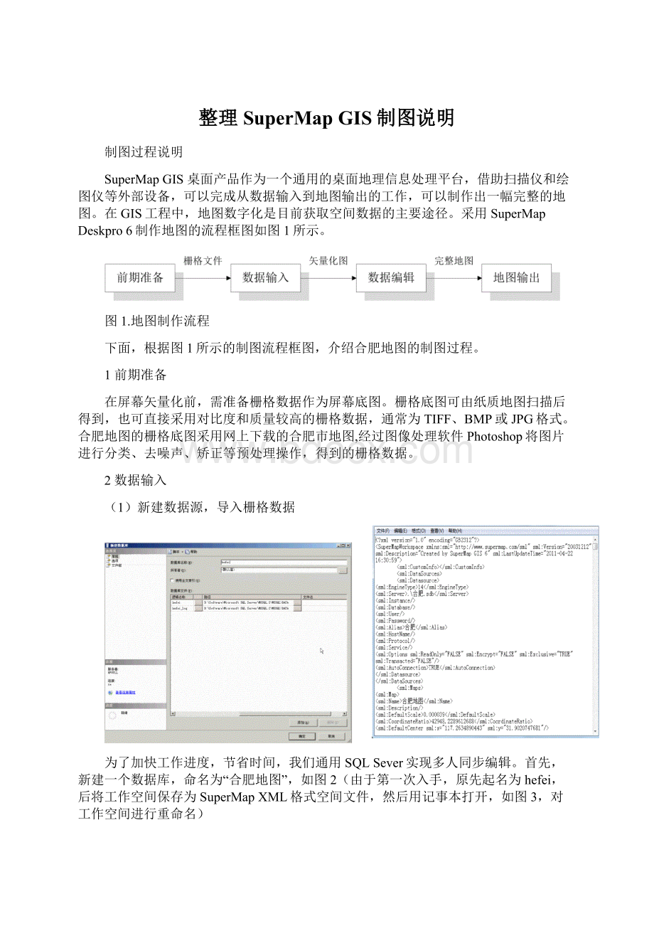 整理SuperMap GIS制图说明.docx