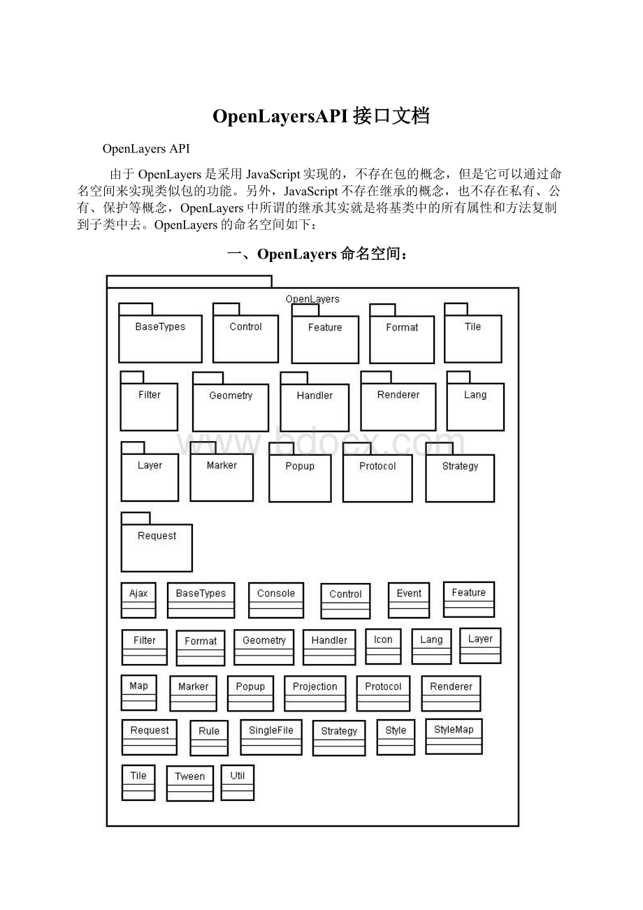 OpenLayersAPI接口文档.docx