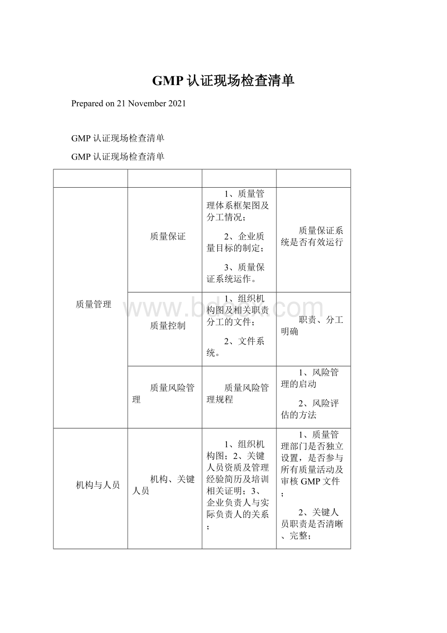 GMP认证现场检查清单Word文档下载推荐.docx_第1页