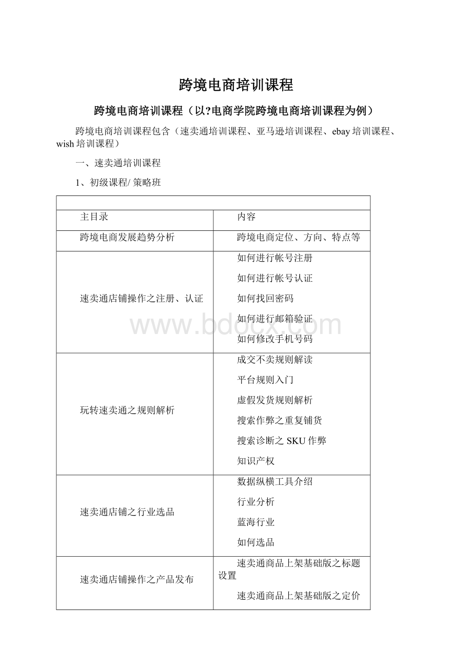 跨境电商培训课程.docx_第1页