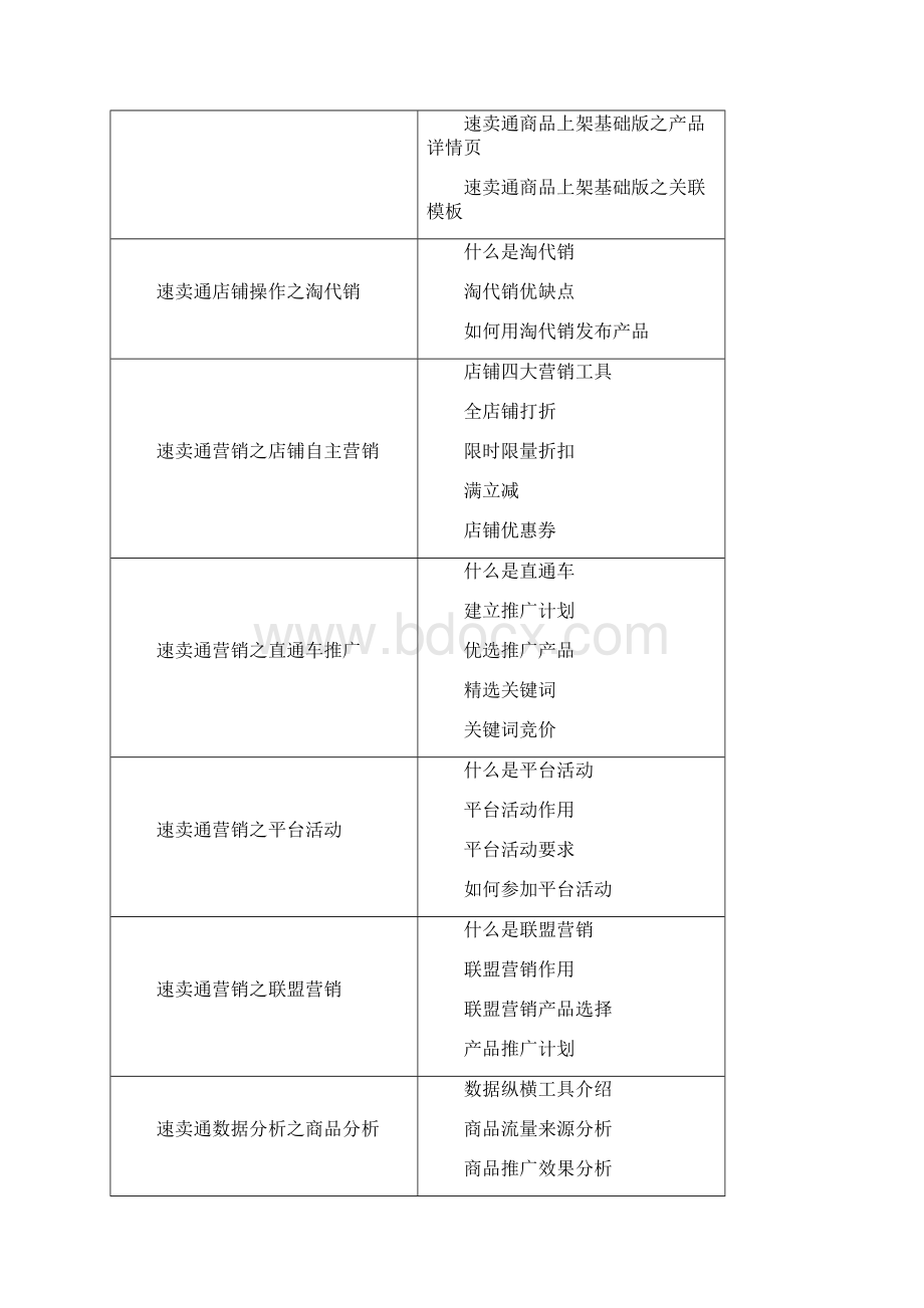 跨境电商培训课程.docx_第2页