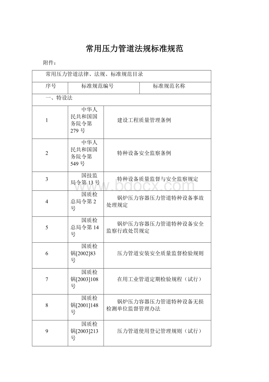 常用压力管道法规标准规范.docx