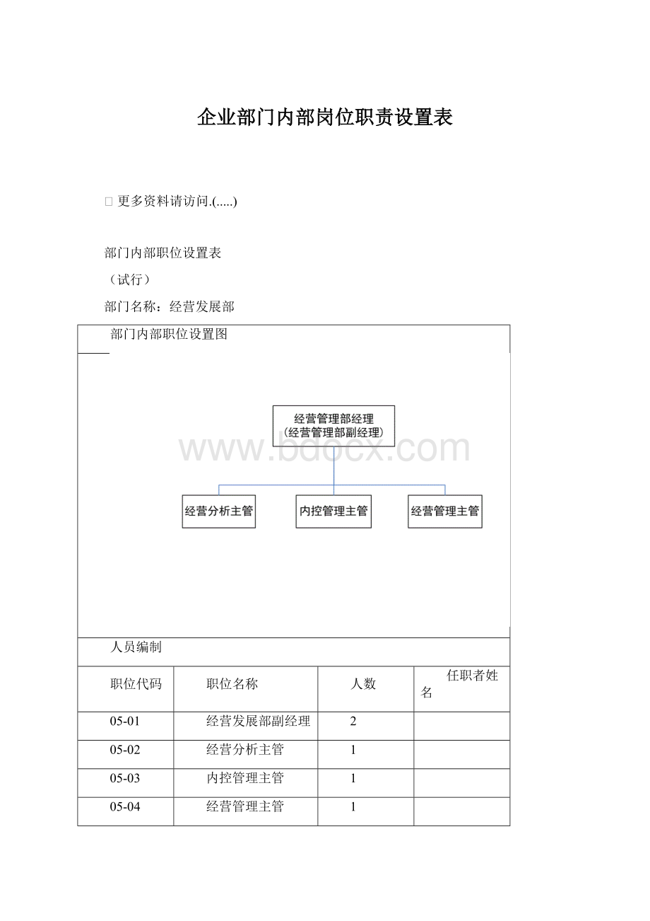 企业部门内部岗位职责设置表.docx_第1页